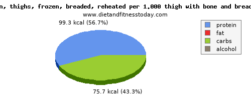 energy, calories and nutritional content in calories in chicken thigh